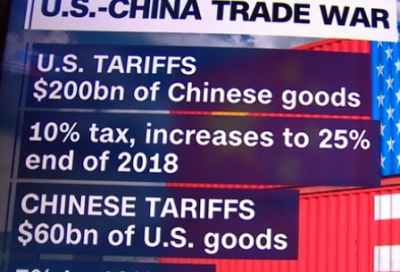 China retaliates after new US tariffs