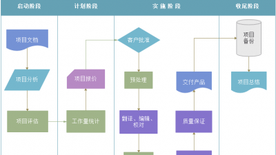 第08组：操千曲而后晓声 观千剑而后识器 – 杨祥维、刘俊杰