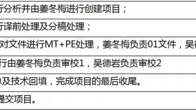 第04组：开阔眼界 与大咖同行-姜冬梅、吴德岩