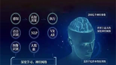 限定性神经网络在翻译过程中的应用-田亮