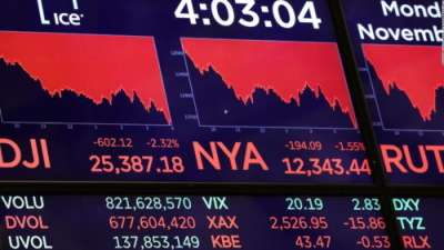  Led by tech stocks, market loses a year of gains