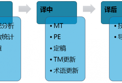 第06组：认识到不足 体会到不易-廖湧、张立萍