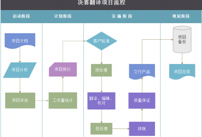 第08组：操千曲而后晓声 观千剑而后识器 – 杨祥维、刘俊杰