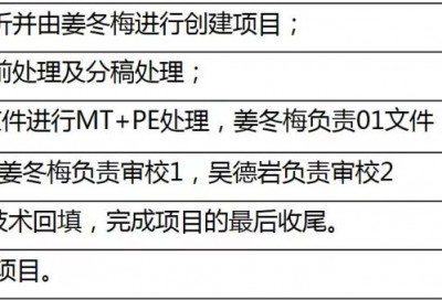 第04组：开阔眼界 与大咖同行-姜冬梅、吴德岩