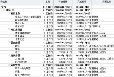 第08组：操千曲而后晓声 观千剑而后识器 – 杨祥维、刘俊杰