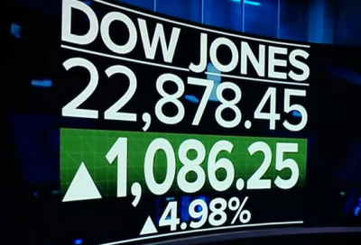 Stock market surges back more than 1,000 points